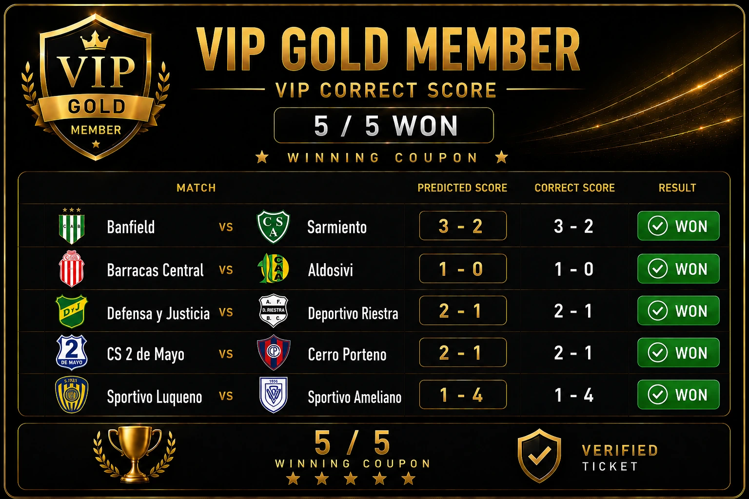 Won Map 1 of a Bo3: Clean 2-0 or Three Maps? Score Odds (Model)